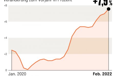 АНУ-ын инфляц 7.9 хувьд хүрч, сүүлийн 40 жилд байгаагүйгээр өсчээ