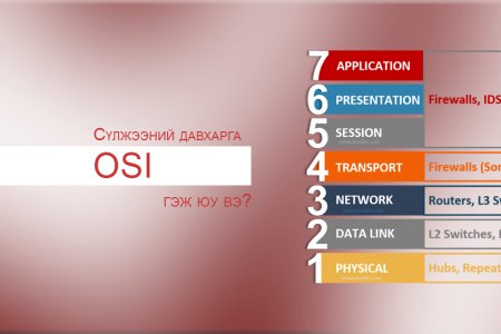 OSI загвар гэж юу вэ? Нээлттэй системийн харилцан холболтын загвар.