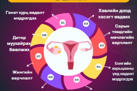 Өндгөвчний уйланхайн 8 шинж