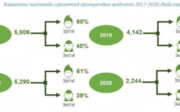 A total of 2244 people participated in the cooperative training