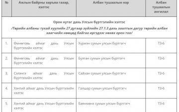 Ажлын байрны нээлттэй зар