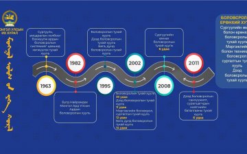 БАГЦ ХУУЛИЙН ЦОГЦ ШИНЭЧЛЭЛ...