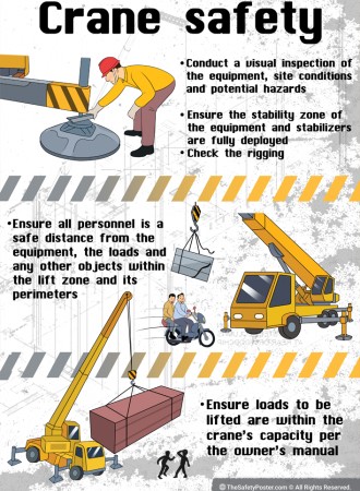 Crane safety