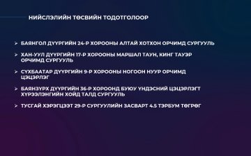 Нийслэлийн төсвийн тодотголд сургууль, цэцэрлэгийн хүртээмжийн асуудлаар нэмж 26 тэрбум гаруй төгрөгийг төсөвлөжээ