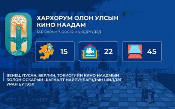 “Хархорум” Олон улсын кино наадам 12-р сарын 7-оос 12-ны өдрүүдэд зохион байгуулагдана