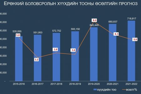 НЭГДҮГЭЭР АНГИД ЭЛСЭГЧДИЙГ БҮРТГЭХ ЦАХИМ СИСТЕМ АЖИЛЛАЖ ЭХЭЛЛЭЭ