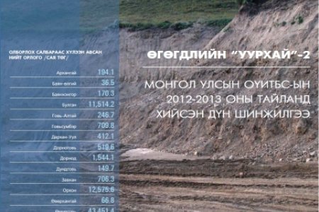 ӨГӨГДЛИЙН УУРХАЙ-2 МОНГОЛ УЛСЫН ОҮИТБС-ЫН 2012-2013 ОНЫ ТАЙЛАНД ХИЙСЭН ДҮН ШИНЖИЛГЭЭ