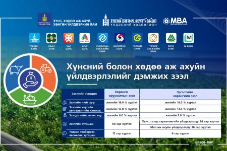 Эрүүл Монгол хүний төлөө арилжааны банкнууд нэгдэж байна