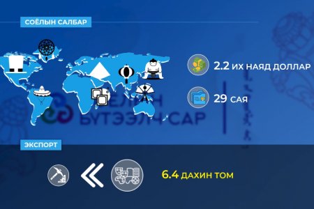 11-р сард Улаанбаатар хотод соёлын 120 гаруй арга хэмжээ, орон нутагт 600 гаруй хөтөлбөрт арга хэмжээг зохион байгуулна