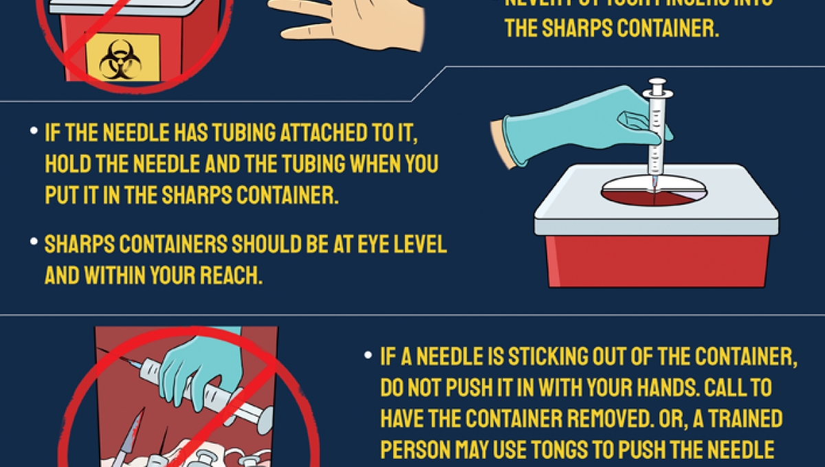 Sharps disposal safe disposal of sharps hospital safety poster
