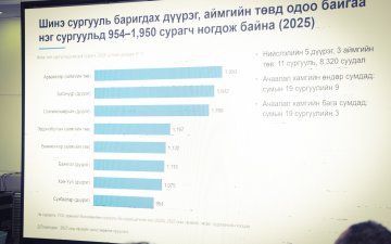 2027 оны төсвийн хөрөнгө оруулалтын төлөвлөлт, уул уурхайн орлогын эрсдэлийг хэлэлцлээ