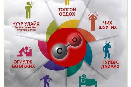 УГААРЫН ХИЙН ХОРДЛОГООС СЭРГИЙЛЬЕ!!!