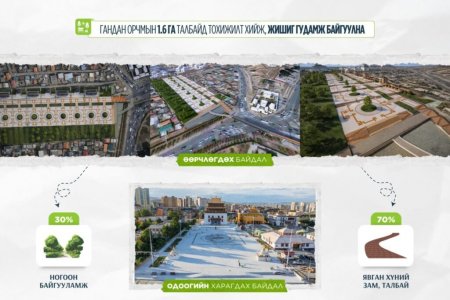 Газар чөлөөлөлтөд хамрагдсан нэг айлын газрыг дунджаар 700 сая төгрөгөөр үнэлсэн байна