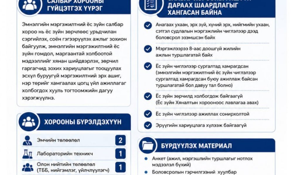 Эмнэлгийн мэргэжилтний ёс зүйн салбар хорооны гишүүдийн нээлттэй сонгон шалгаруулалтыг зарлаж байна. 