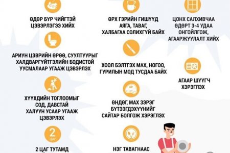Коронавирусээс урьдчилан сэргийлэх зөвлөмж