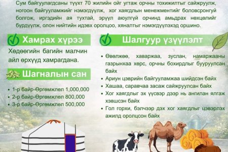  “ШИЛДЭГ ТОХИЖИЛТТОЙ МАЛЧИН ӨРХ” ШАЛГАРУУЛАХ УРАЛДААН ЗАРЛАГДЛАА