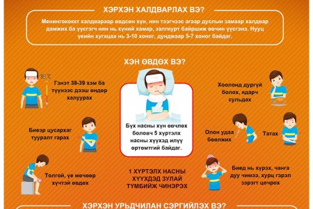 Менингококкт халдвараас хэрхэн сэргийлэх вэ?