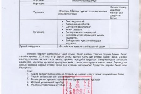 Засаг даргын Тамгын газрын жолоочийн ажлын байрны зар.