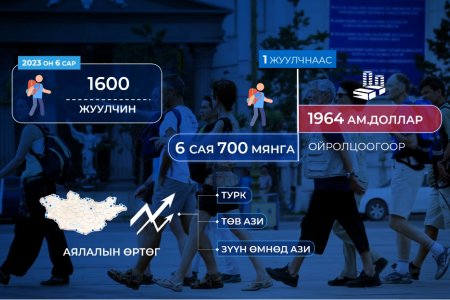 Жуулчны 10 бааз тутмын 8 нь стандарт хангаагүй, чанаргүй үйлчилгээ үзүүлж байна