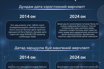 Цаг хугацаанд гацсан үнэ!