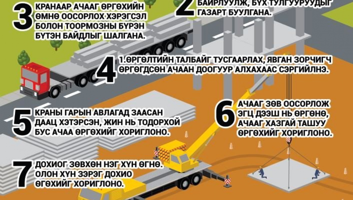 Краны аюулгүй ажиллагаа (Z1S4-2) | Краны аюулгүй ажиллагаа | Краны ...