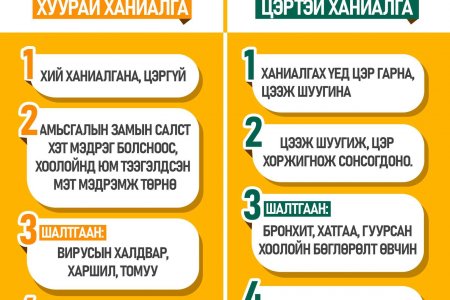 Шөнөдөө ханиалгаад унтаж чадахгүй байна уу? 