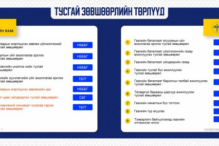 САНГИЙН ЯАМ ТУСГАЙ ЗӨВШӨӨРЛИЙГ ЦАХИМААР ОЛГОДОГ БОЛЛОО