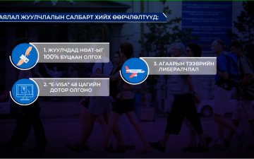 2023-2025 оныг “Монголд зочлох жил” болгон зарлаж, жуулчид хүлээн авах бэлтгэлийг эрчимжүүлнэ