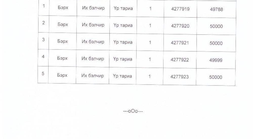 ГАЗАР ЭЗЭМШҮҮЛЭХ ТӨСӨЛ СОНГОН ШАЛГАРУУЛАЛТ ЗАРЛАГДЛАА. 
