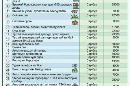 Хог хаягдлын хураамжийн хэмжээ