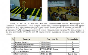 МЕНЕЖМЕНТИЙН УЛСЫН XIV ОЛИМПИАДЫН ШИЛДГҮҮД ТОДОРЛОО