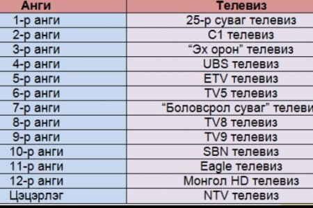 БСШУСЯ: Сурагчдыг Теле хичээл үзэх, давтахад эцэг эхчүүдийг хяналт, дэмжлэг чухал байна