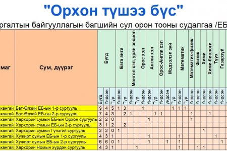 СУЛ ОРОН ТООНЫ МЭДЭЭЛЭЛ