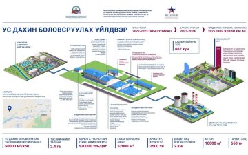 Хаягдал ус дахин боловсруулах үйлдвэр 2026 онд ашиглалтад орно