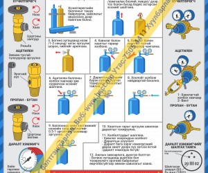 Шингэрүүлсэн нефтийн хийн баллон аюулгүй ажиллагааны заавар Z1S388