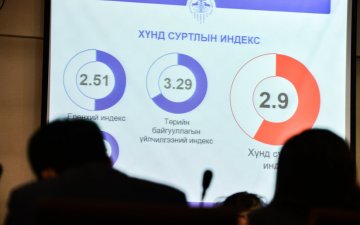 Төрийн хүнд суртал орон нутагт их байна 