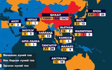 Шинэ Коронавирусийн эсрэг цусны сийвэн сэлбэх эмчилгээ үр дүнгээ өгч байгааг эрдэмтэд мэдээллээ