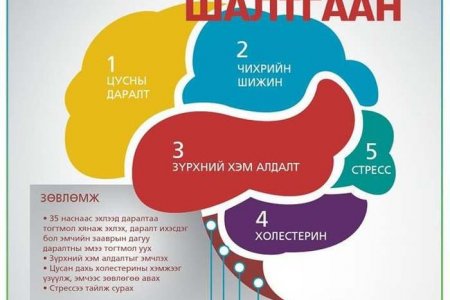 ТА ТАРХИНЫ ХАРВАЛТААС СЭРГИЙЛЖ ЧАДНА