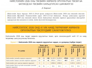 Нийслэлийн 2026 оны төсвийн хөрөнгө оруулалтын төсөл ба батлагдсан төсвийн  харьцуулсан шинжилгээ