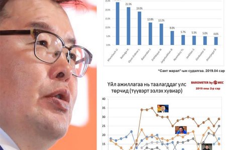 Зууны мэдээ: Судалгаанд сураггүй спикер