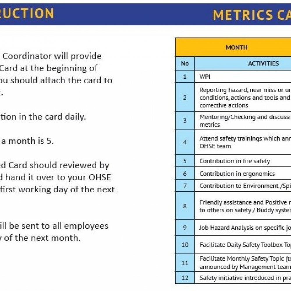 Metrics System to evaluate individual’s HSE contribution