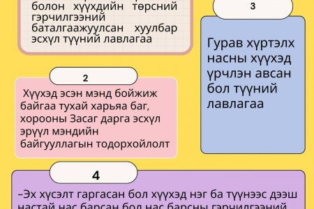 АЛДАРТ ЭХИЙН ОДОНГООР ШАГНАГДАХ БОЛЗОЛ ХАНГАСАН ЭЭЖҮҮДИЙН АНХААРАЛД