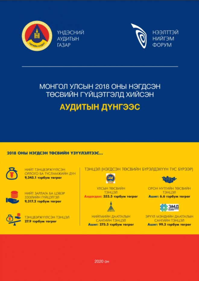  Монгол Улсын 2018 оны нэгдсэн төсвийн гүйцэтгэлд хийсэн аудитын дүнгээс, инфографикийн мэдээллийн багцыг хүргүүлж байна. 