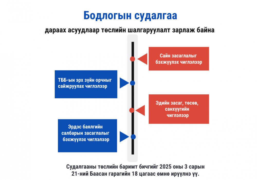 Бодлогын судалгаа хийхийг урьж байна 