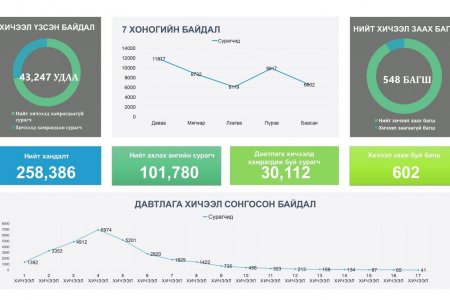 Ахлах ангийн 