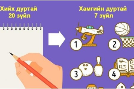 Хүүхдэдээ мэргэжлээ зөв сонгож, чадварлаг нэгэн болоход хэрхэн туслах вэ?