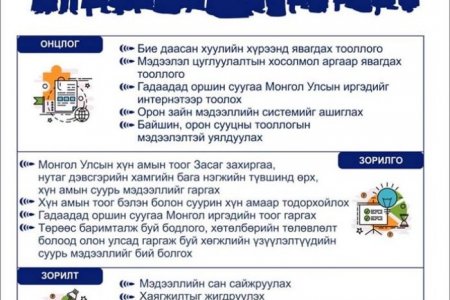 Монгол Улсын хүн амын тоо 1918-2018 онд 4.9 дахин өсжээ