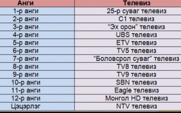 БСШУСЯ: Сурагчдыг Теле хичээл үзэх, давтахад эцэг эхчүүдийг хяналт, дэмжлэг чухал байна
