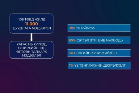Хүүхэд хамгааллын тухай хуулийн шинэчилсэн найруулга ирэх 9-р сарын 1-ээс хэрэгжиж эхэлнэ