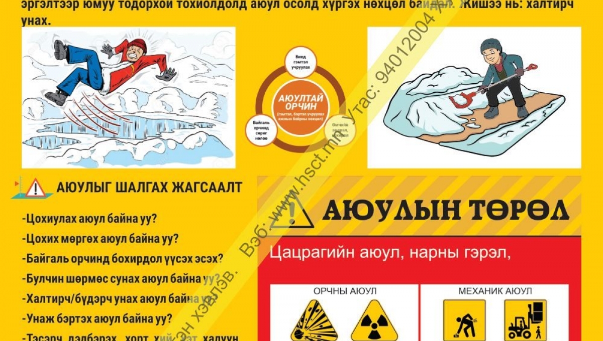 Аюул ба төрөл (Z1S171) | Аюул | Төрөл | Ангилал | Hazard | Hazard types ...